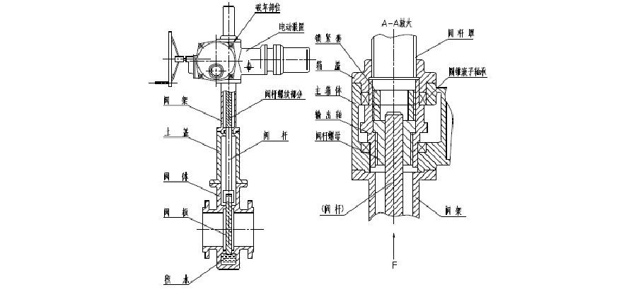 電動閘閥結構