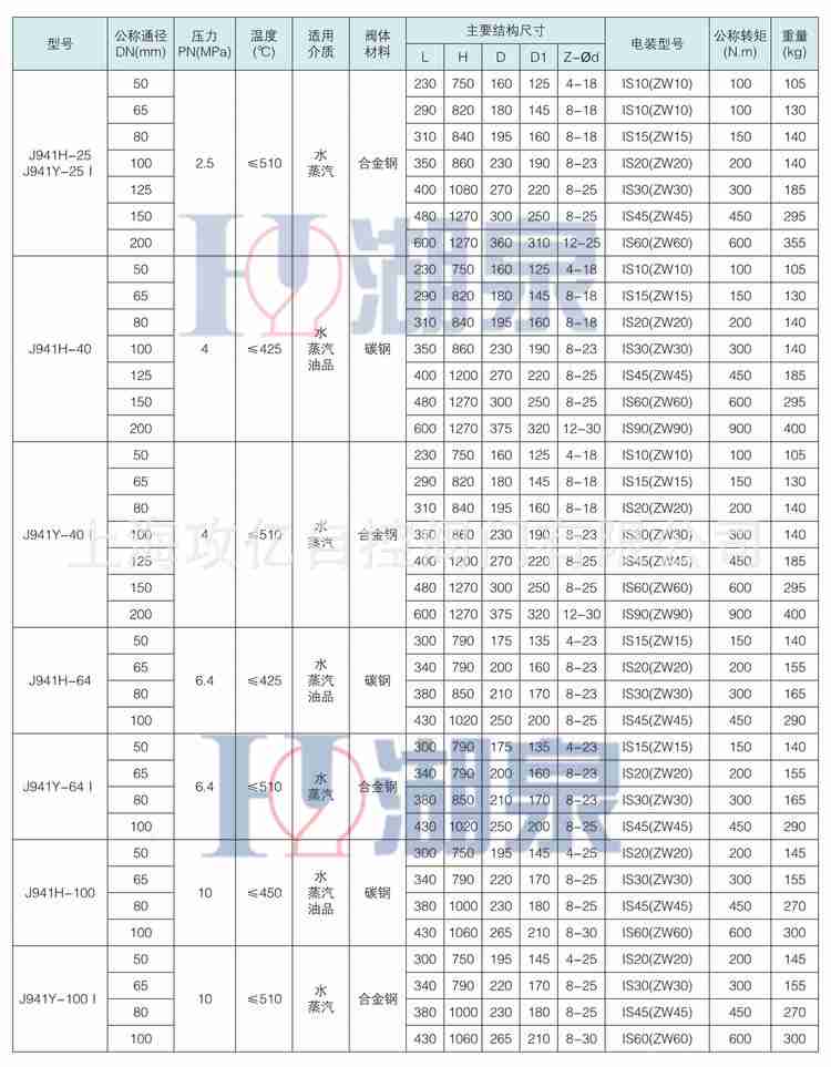 電動截止閥j941h16c dn125