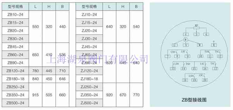 防爆電動(dòng)閥門（ zb30,zb45,zb60,zb90）