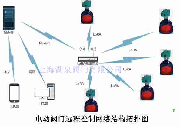 太陽(yáng)能電動(dòng)閥門(mén)