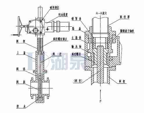 Z43F、Z543F、Z643F、Z943F帶導(dǎo)流孔平板閘閥