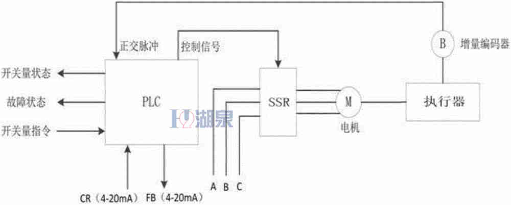 電動(dòng)閥門(mén)怎么控制開(kāi)啟和關(guān)閉