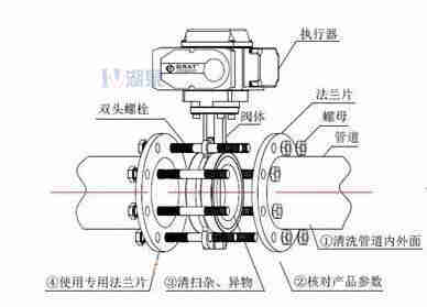 對(duì)夾式電動(dòng)蝶閥外形尺寸，安裝圖