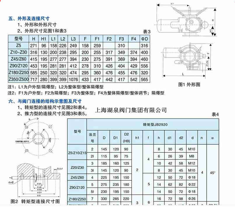 DZW120-24 閥門電動裝置生產(chǎn)商