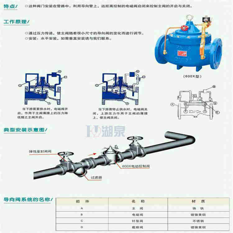 水力電動(dòng)控制閥廠家電話