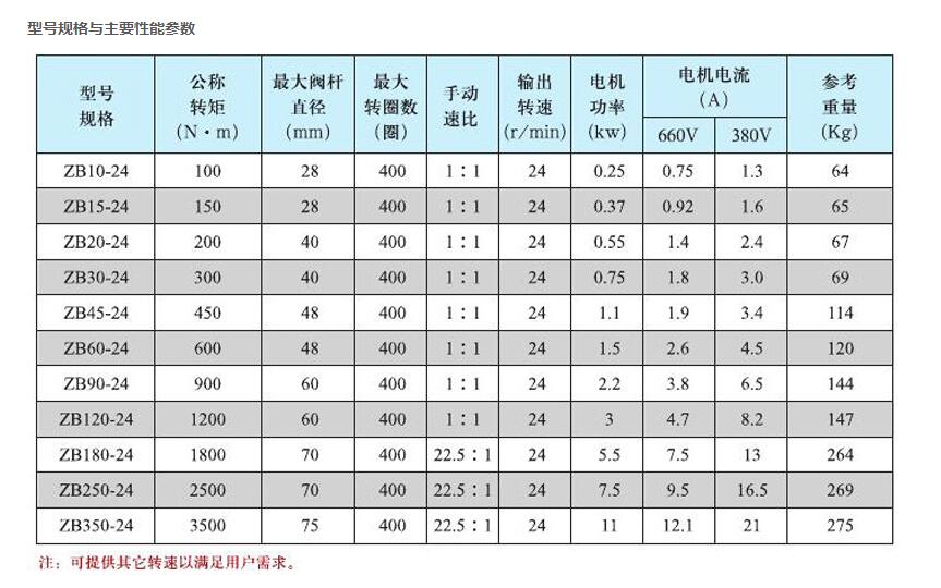 礦用隔爆型閥門電動(dòng)裝置（煤礦井下自動(dòng)隔爆裝置廠家）