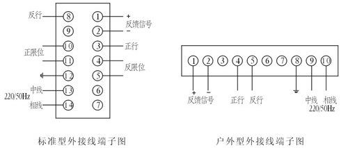 外部接線